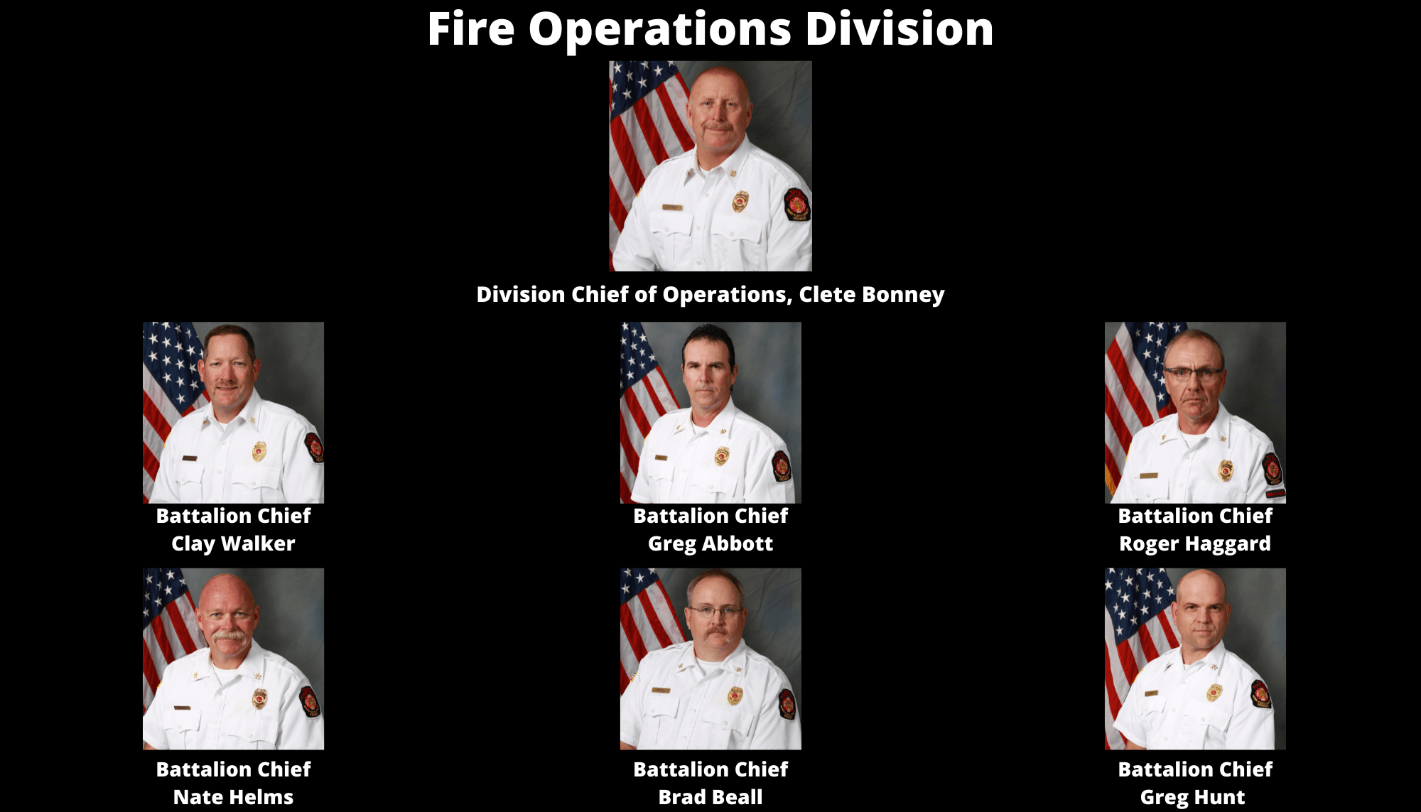 Copy of TrainingEducation Division Organization (6)