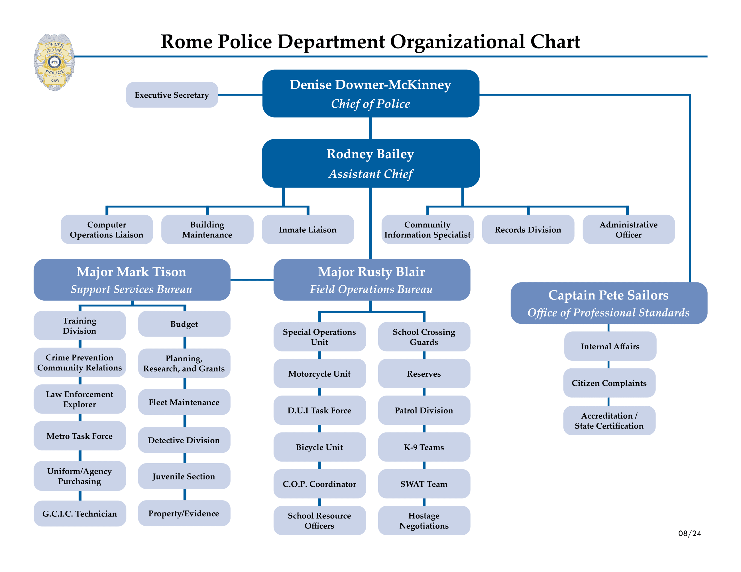 2024 Organizational Chart